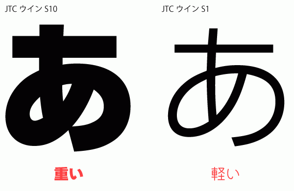 フォントまめ知識 フォントの太さについて ブログ ニィスフォント Nis Font 長竹産業グループ