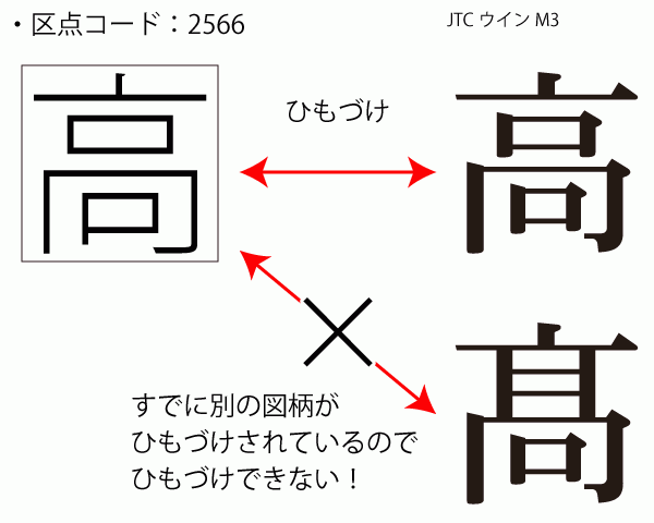 【フォントまめ知識】外字ってなんだ！？