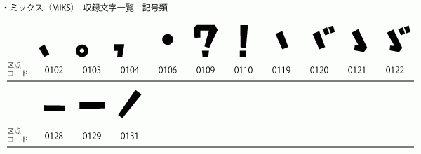 【フォント紹介】ミックス（MIKS）シリーズ