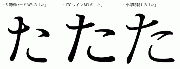 【フォントまめ知識】フォントの見分け方のコツ（ライト版）