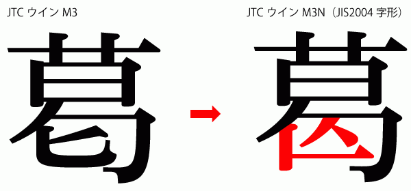 【フォントまめ知識】JIS2004字形とは？